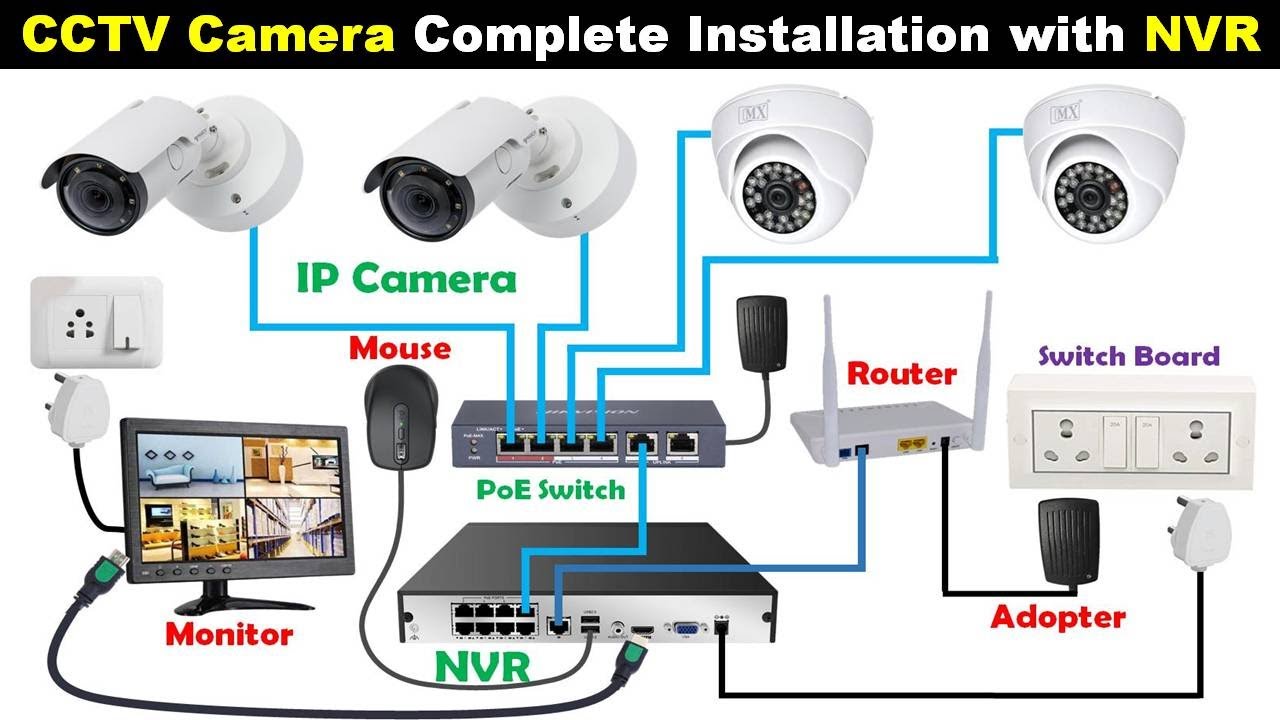 cctv01